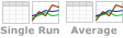Model Error