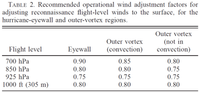 Table 2 from research paper