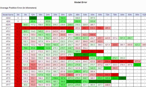 Table Example